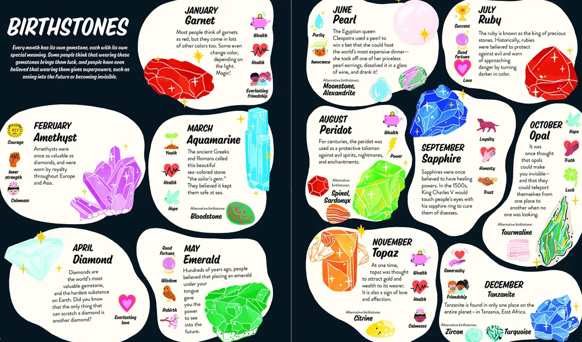 The Birthday Almanac | Discover the meanings, symbols and rituals of your day of birth