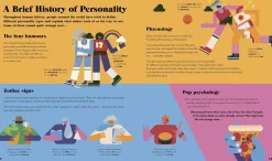 Who Do You Think You Are? | 20 psychology tests to explore your growing mind